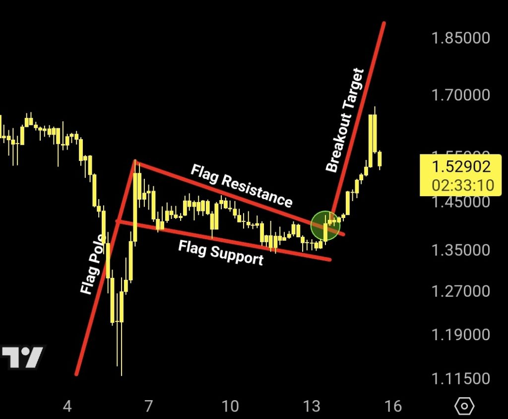 XRP koers analyse 16 februari 2026