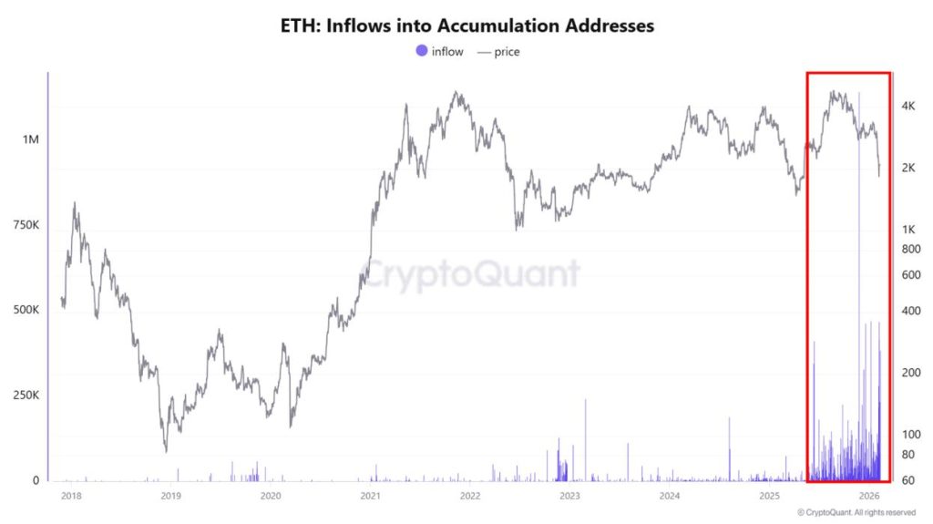 ETH inflows 16 februari