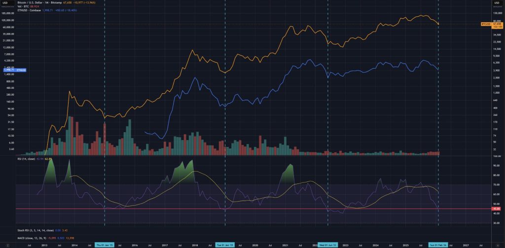 BTC RSI 45 - Born: Tradingview