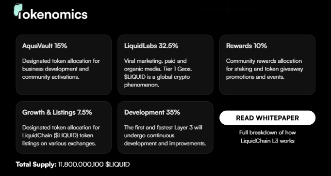 LiquidChain: nieuwe liquiditeit naast je XRP