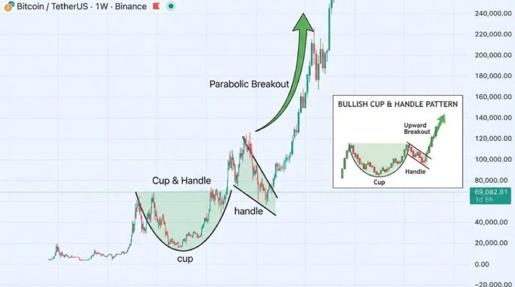 Bitcoin koers verwachting Q1 2026 - Bron: Tradingview
