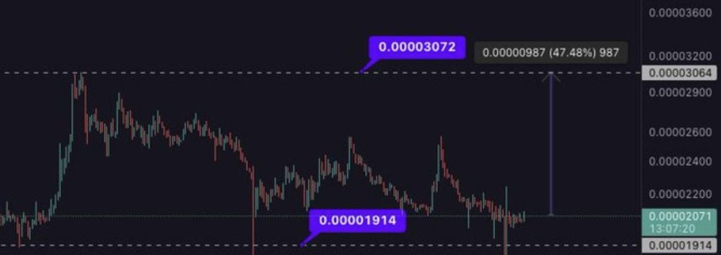 XRP vs BTC 20 februari 2026 - Bron: Tradingview