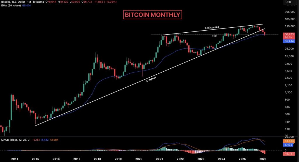 Bitcoin koers 50MA 20 februari - Bron: Tradingview