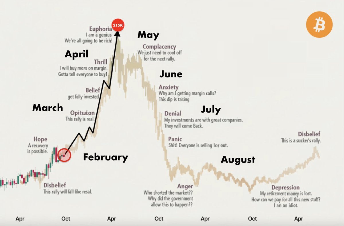 Crypto bull run 2026 verwachting - Bron: CryptoWhale