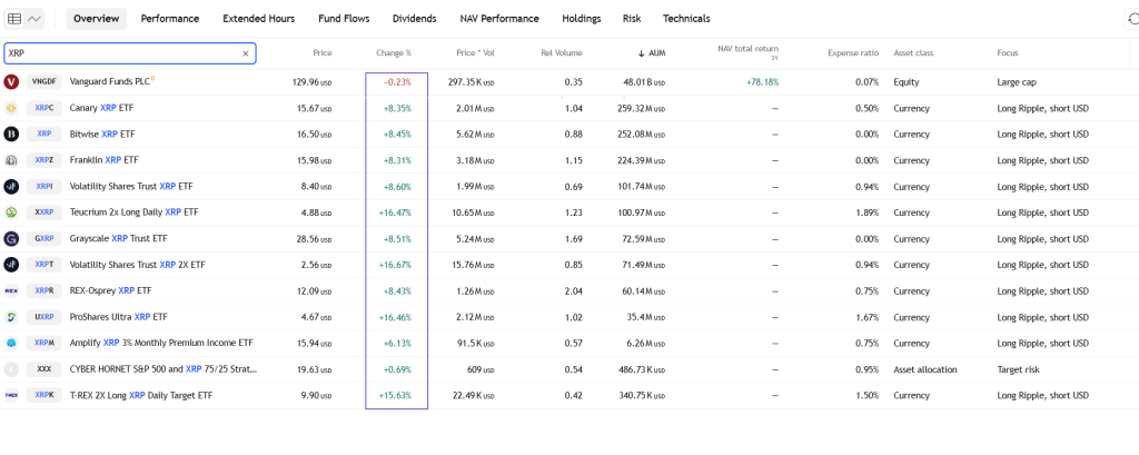 XRP ETF stijging - Bron: ETF tracker