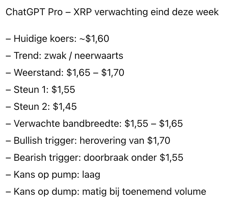 AI-voorspelling voor XRP eind deze week. Bron: ChatGPT Pro