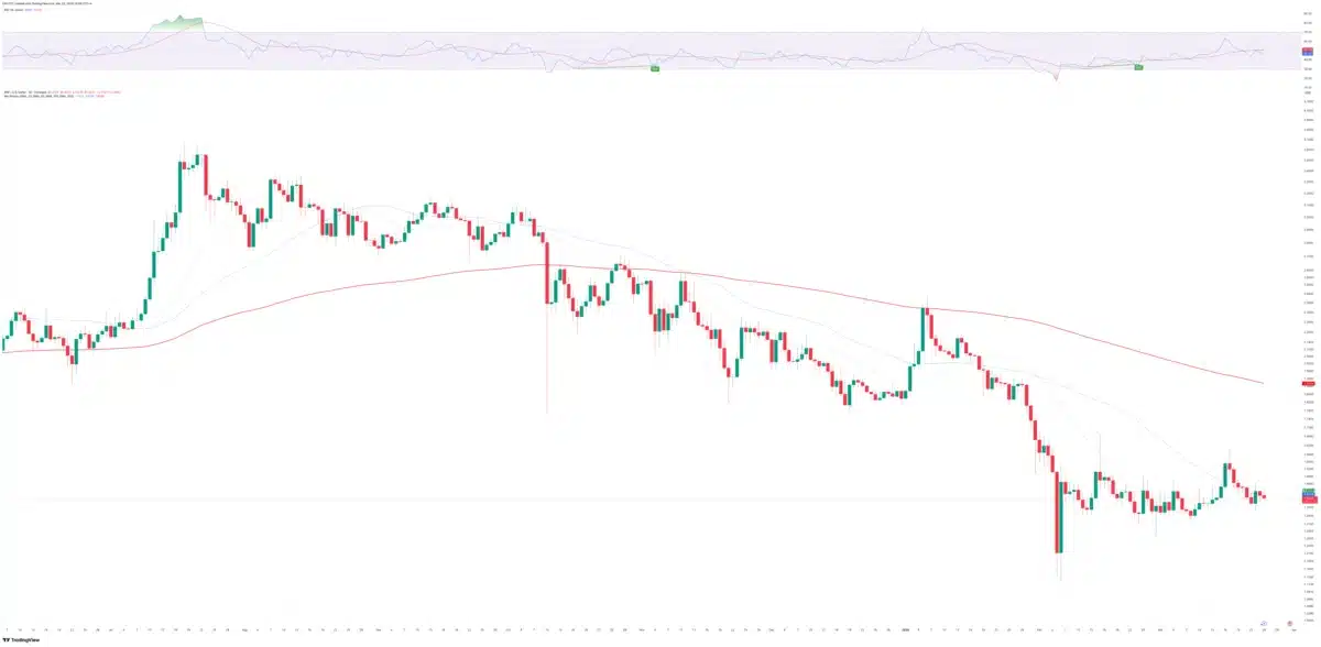 XRP koers analyse 26 maart
