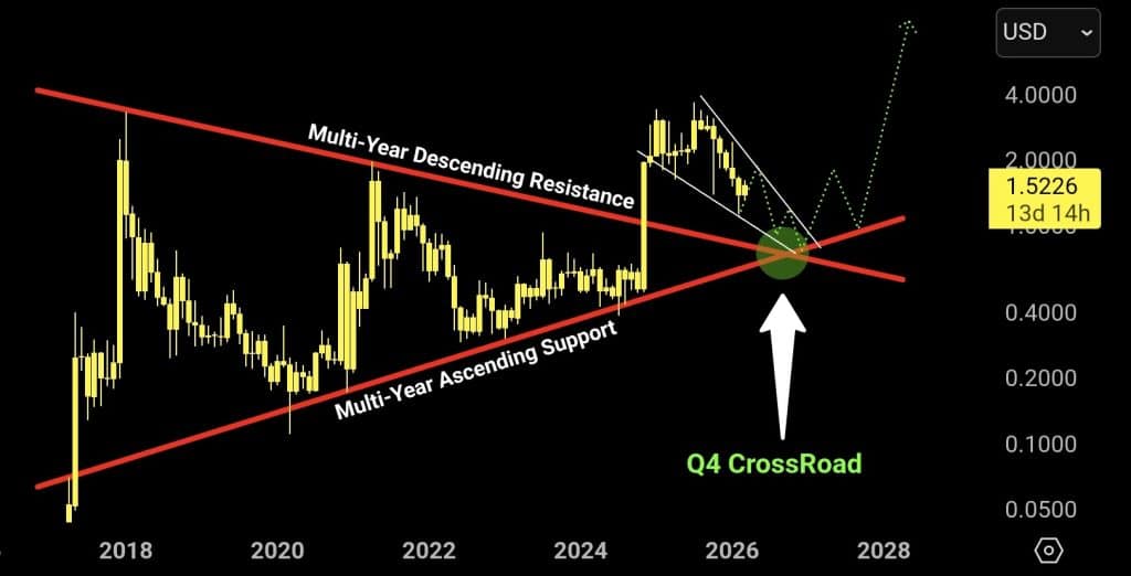 XRP koers analyse 19 maart - Bron: Tradingview