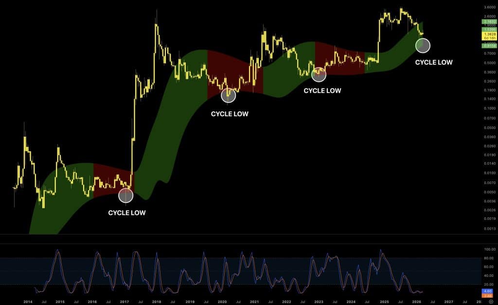 XRP koers analyse 24 maart