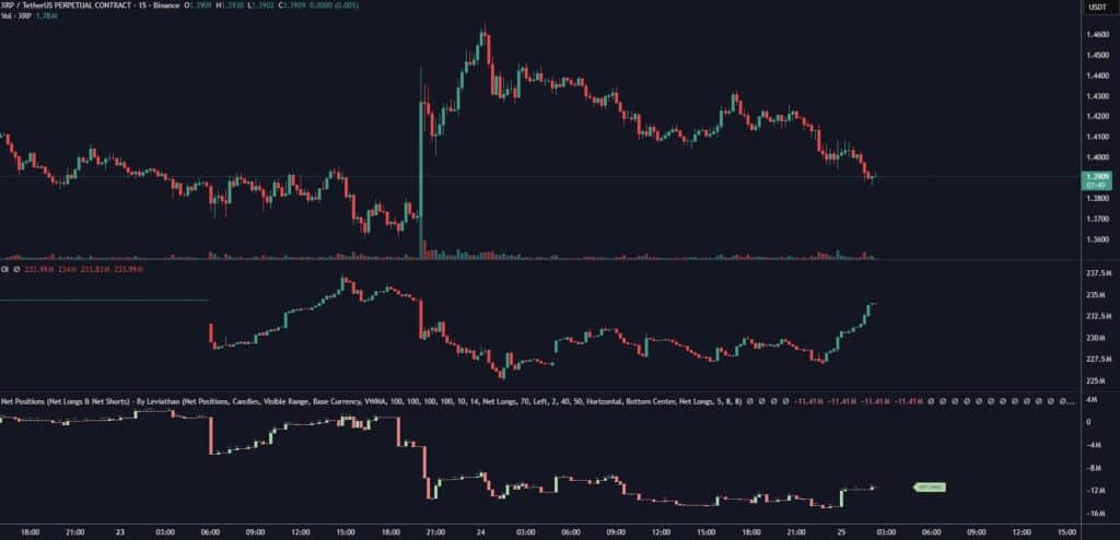 XRP futures markt groei - Bron: Tradingview