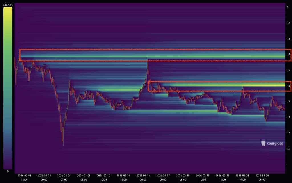 XRP heatmap maart 2026 - Bron: Coinglass