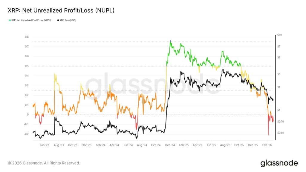 XRP NUPL maart - Bron: Glassnode