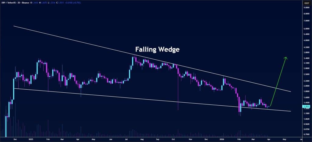 XRP koers verwachting 5 april