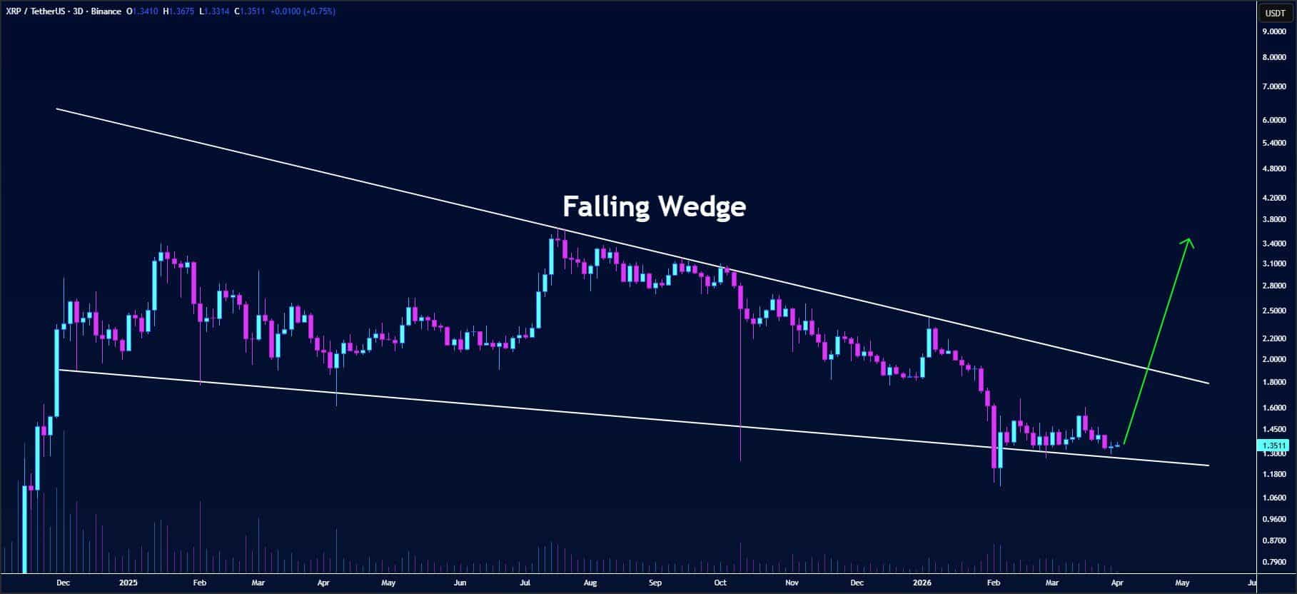 XRP koers verwachting 5 april