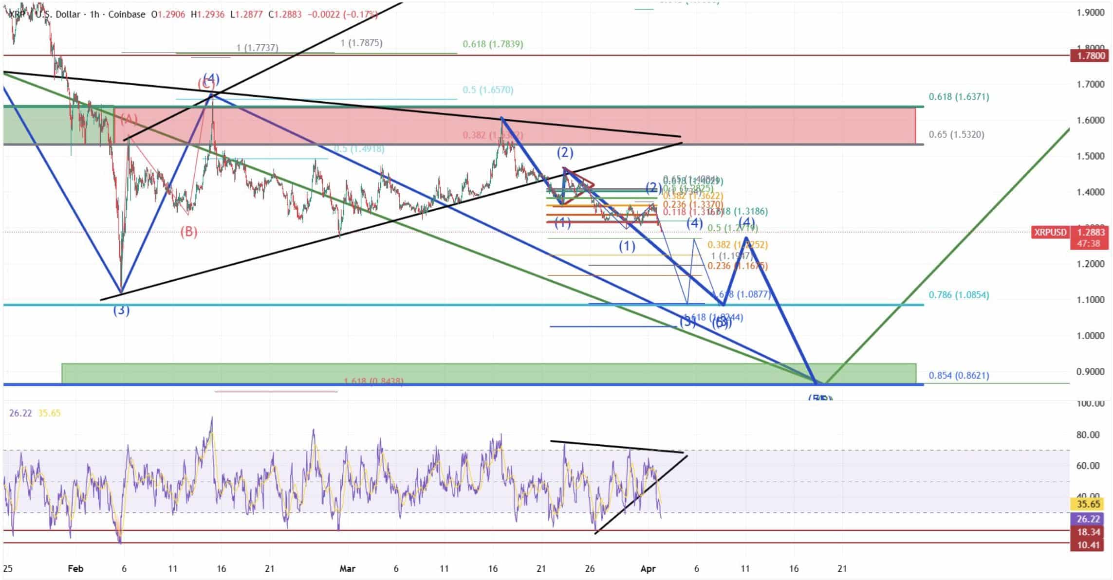 XRP koers verwachting 3 april