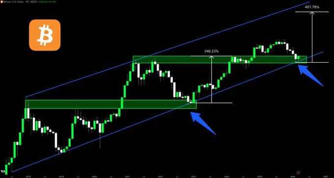 BTC koers analyse 3 april