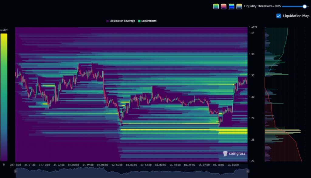 XRP liquidation heatmap