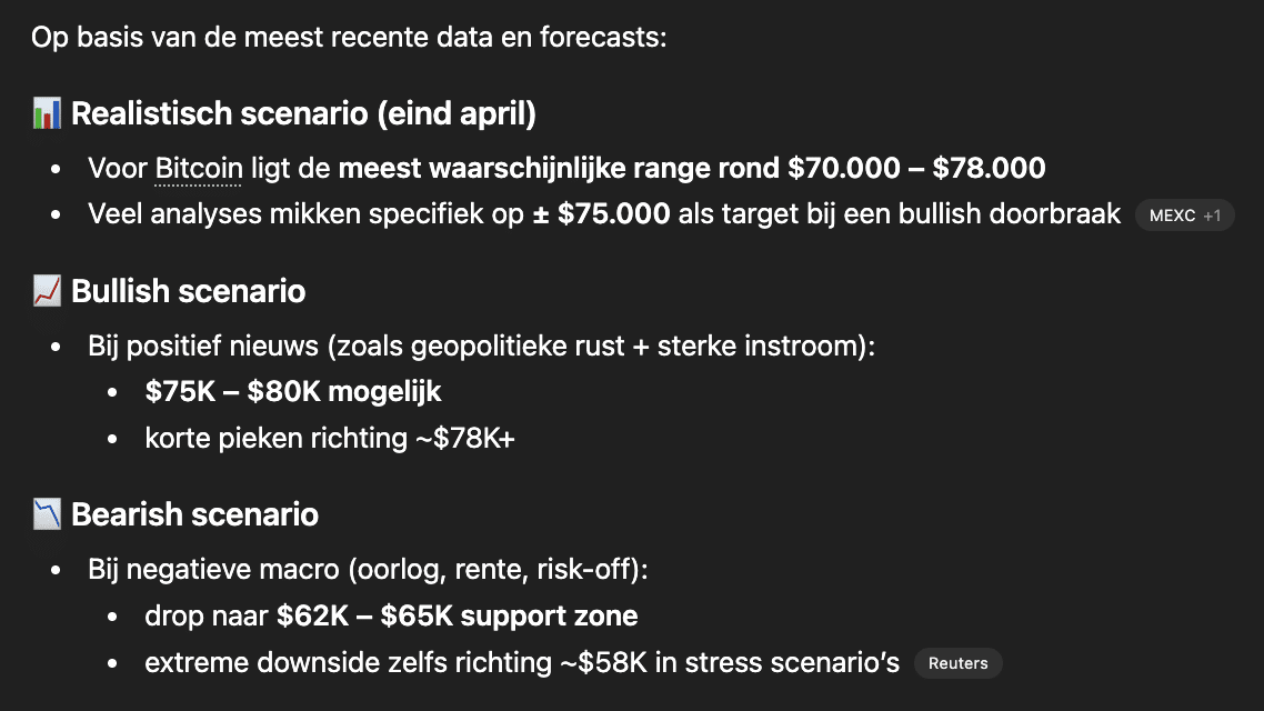 GPT-5 voorspelt BTC koers eind april