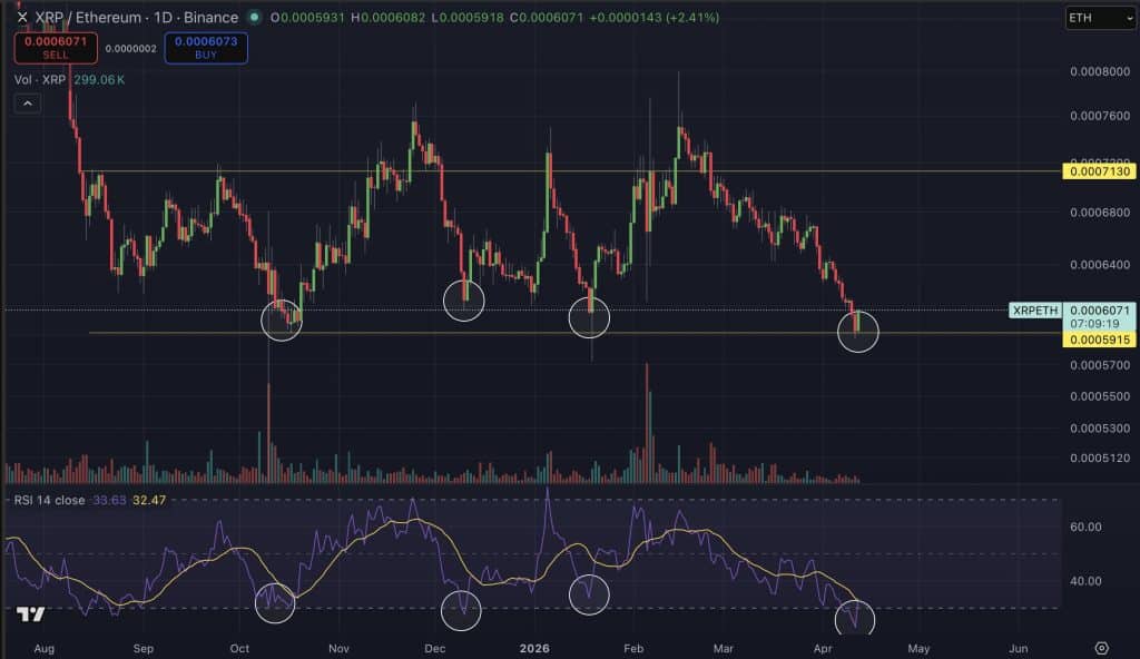 XRP vs ETH koers