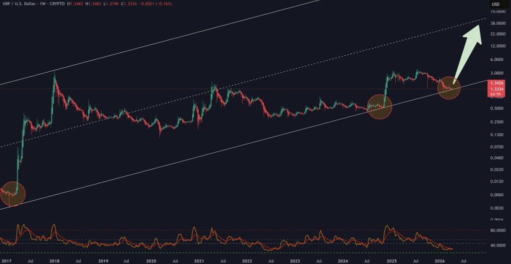 XRP golden cross