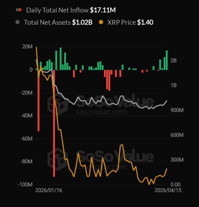 XRP ETF volume