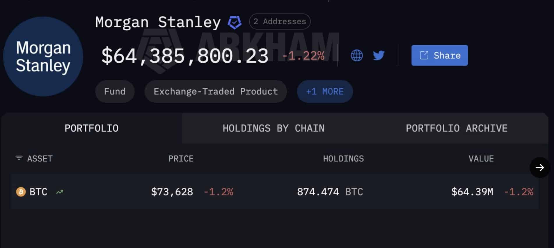 Morgan Stanley BTC wallet adres