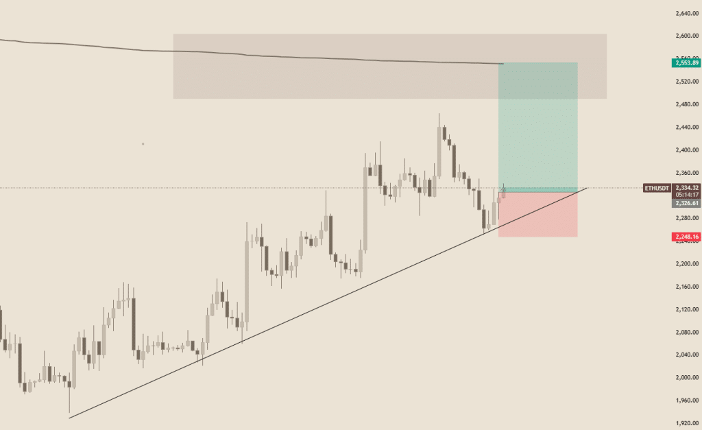 Ethereum koers patroon 21 april