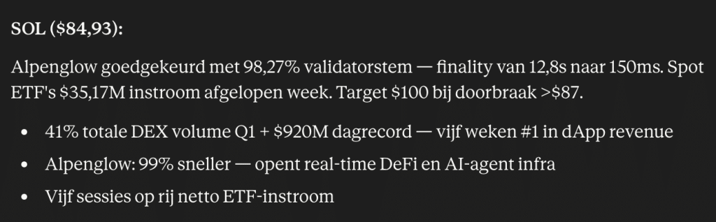 Solana koers verwachting van Claude AI. Bron: Claude.
