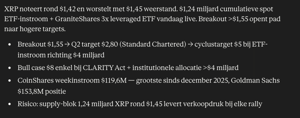 Claude XRP koers voorspelling