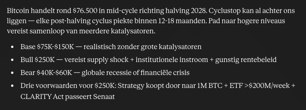 Claude AI onthult Bitcoin koers verwachting