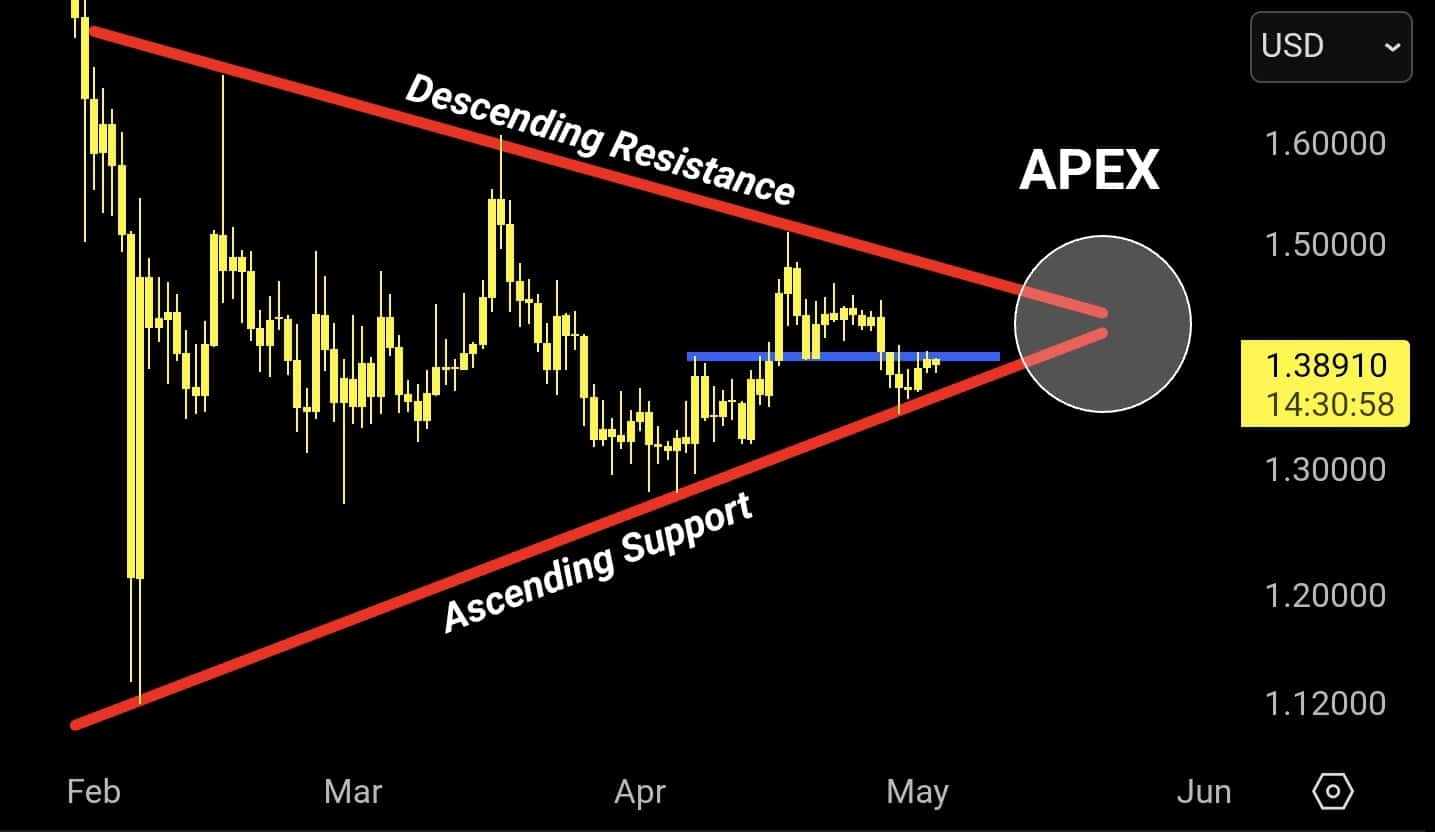 XRP koers verwachting 4 mei
