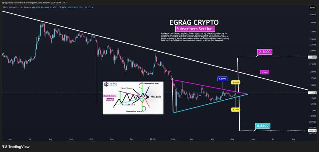 XRP koers verwachting Egrag