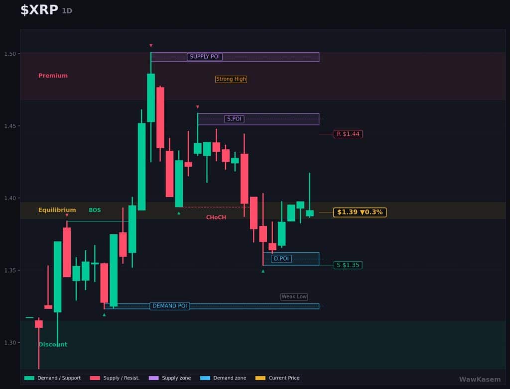 XRP koers verwachting 8 mei