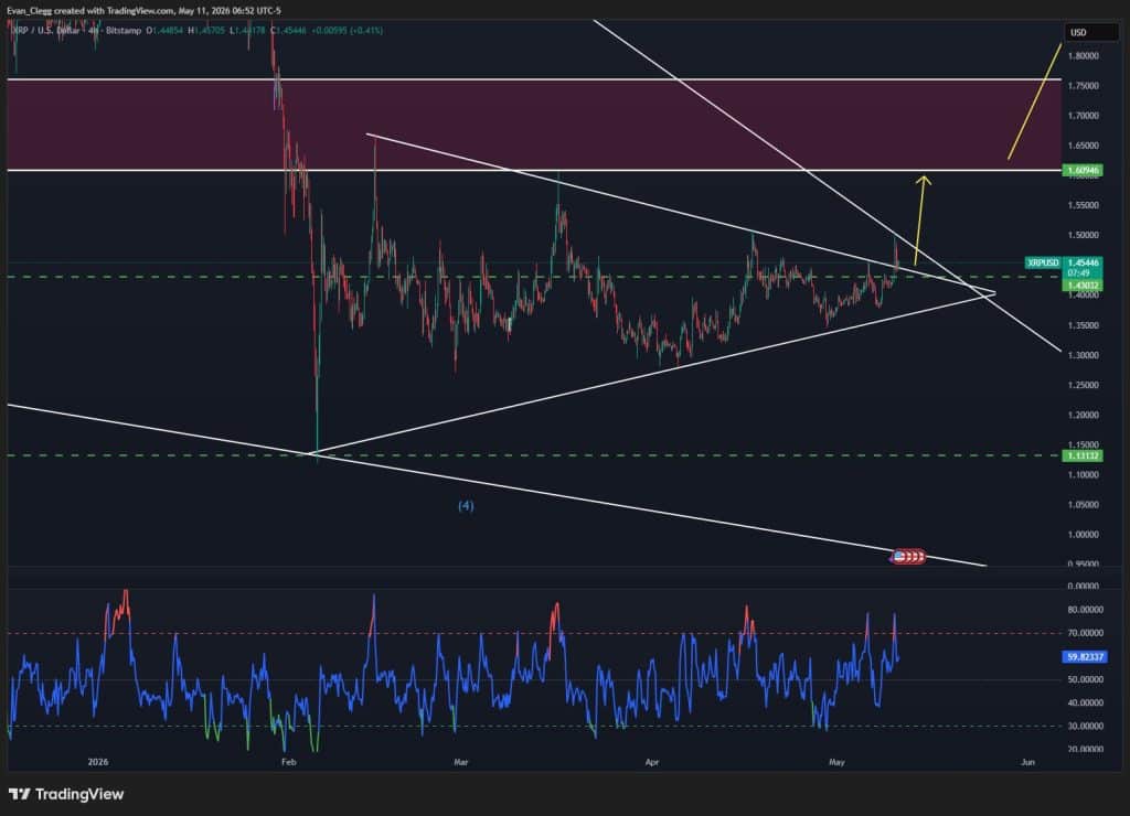 XRP koers klaar voor uitbraak