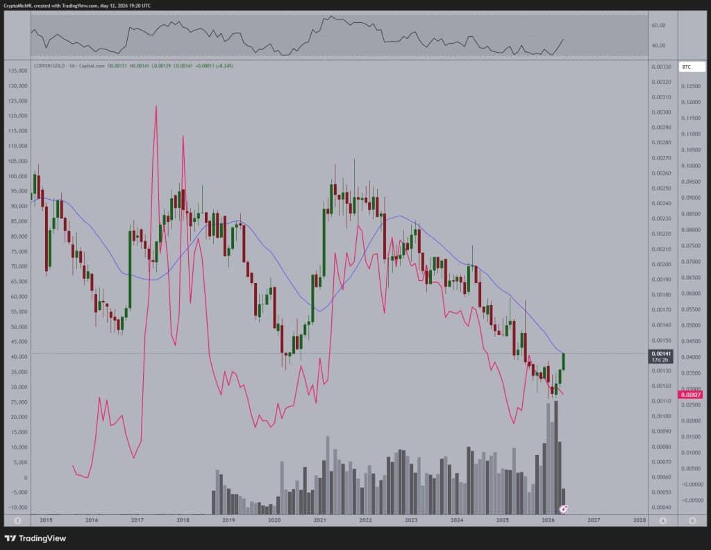 crypto bull run verwachting 2026