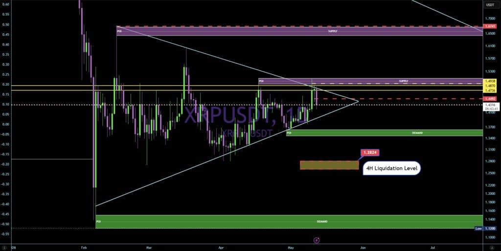 XRP koers analyse 13 mei