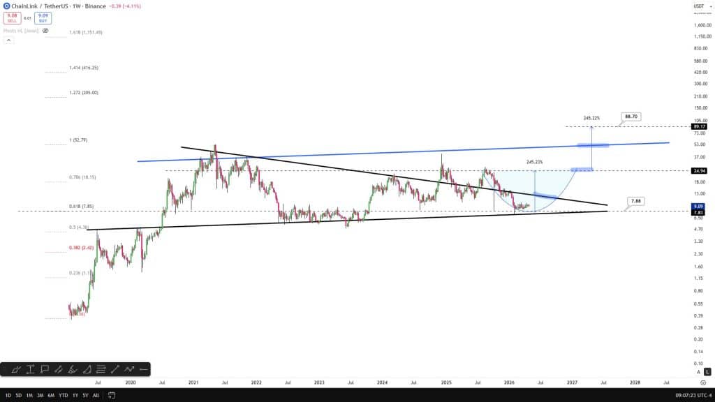LINK koers descending triangle