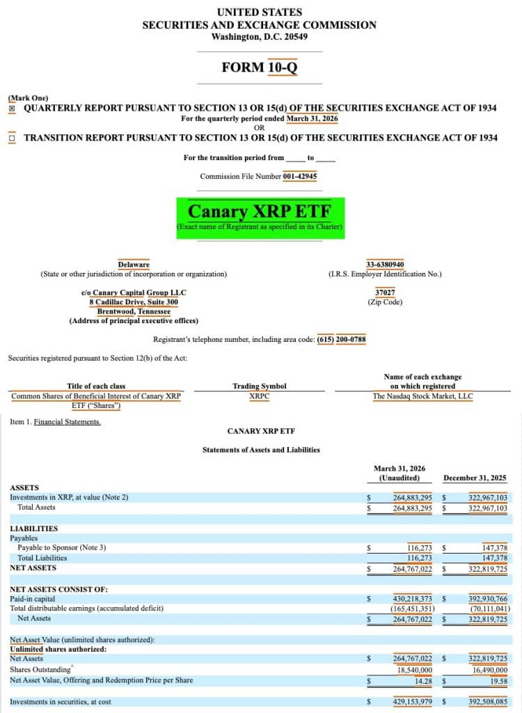 Canary XRP ETF kwartaal resultaten
