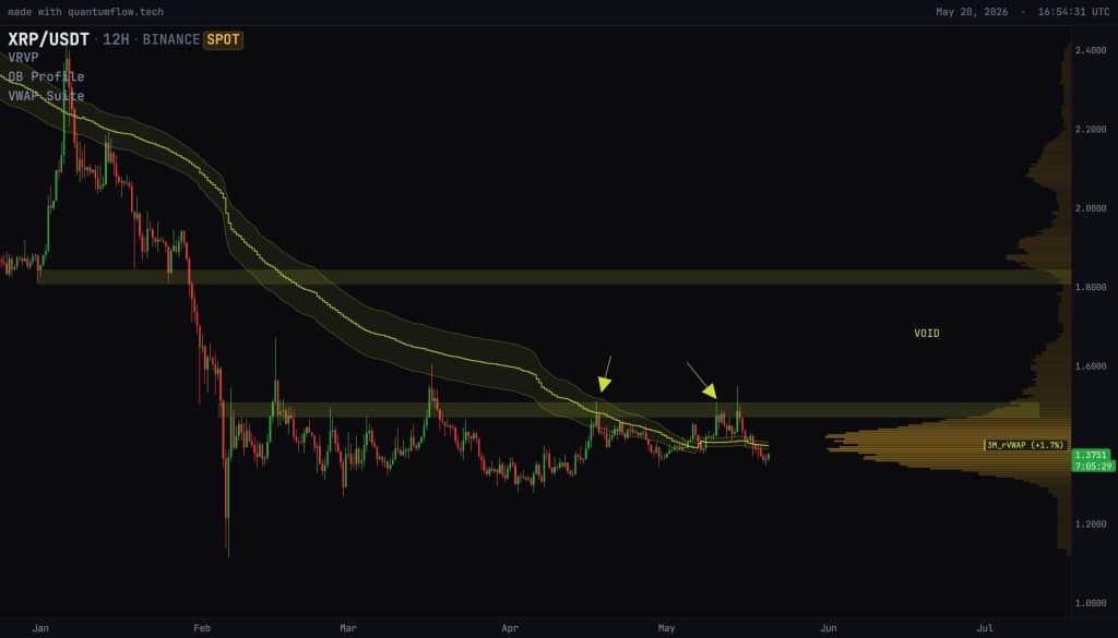 XRP koers analyse 21 mei