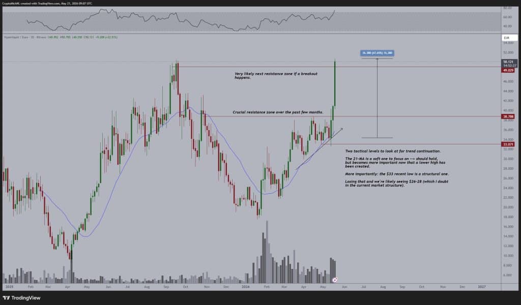 Hyperliquid koers analyse