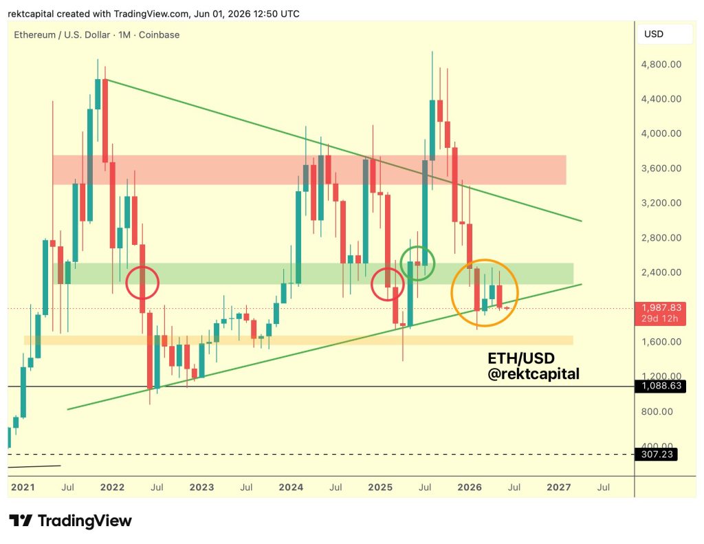 Ethereum koers voorspelling juni