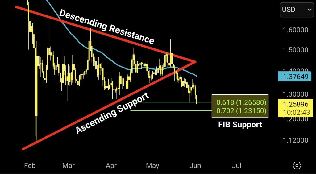 XRP koers analyse 3 juni