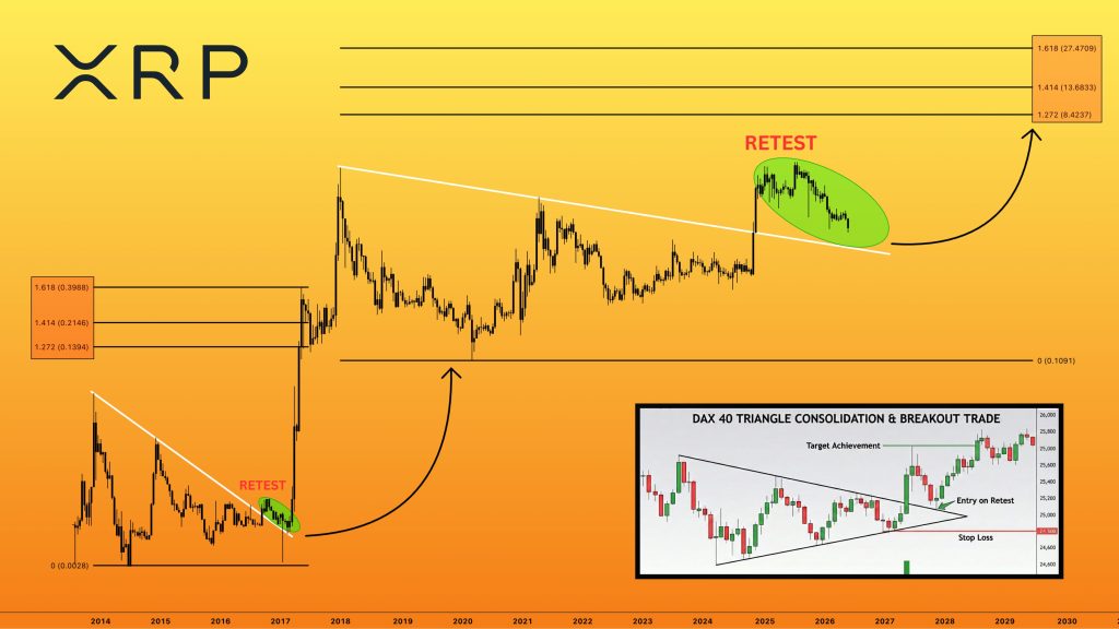 XRP technische analyse 8 juni