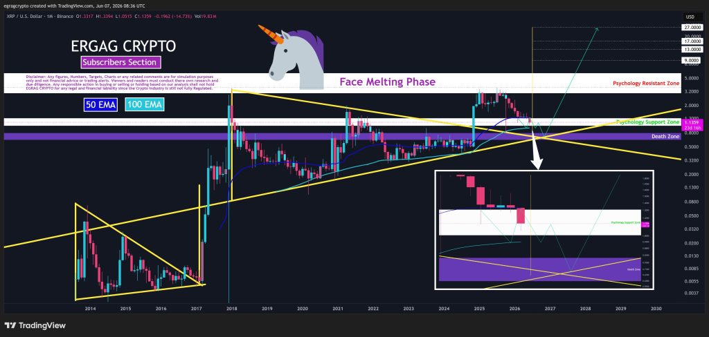 Egrag crypto voorspelt XRP koers na crash