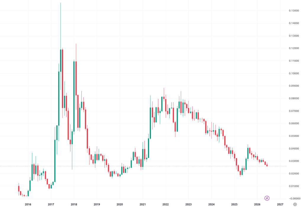 ETH/BTC koers 8 juni