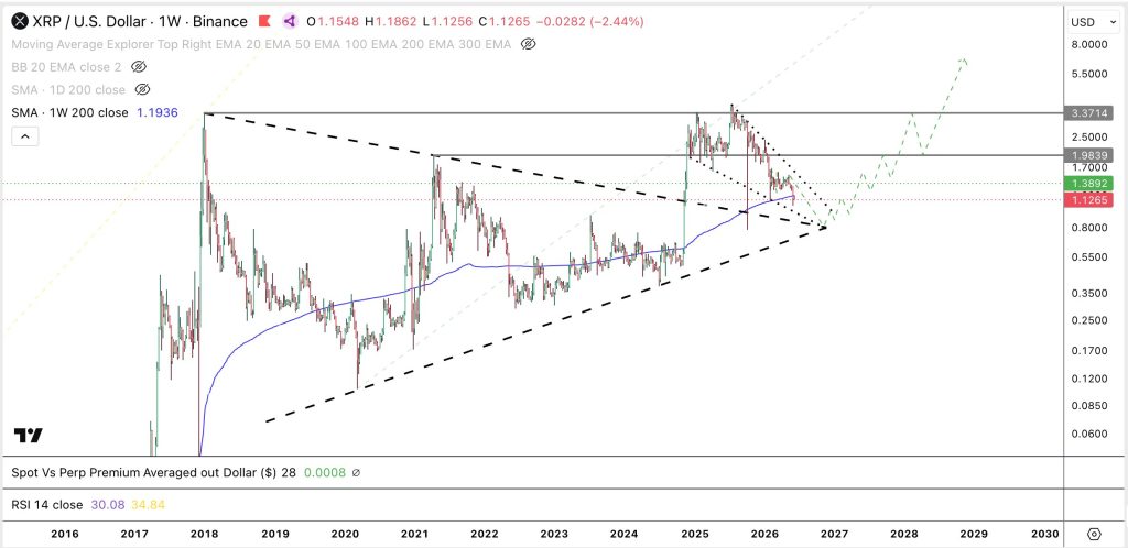 XRP koers analyse 15 juni