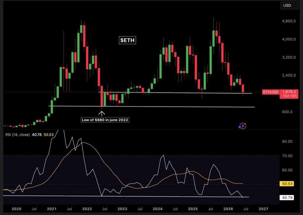 Ethereum koers bodem verwachting