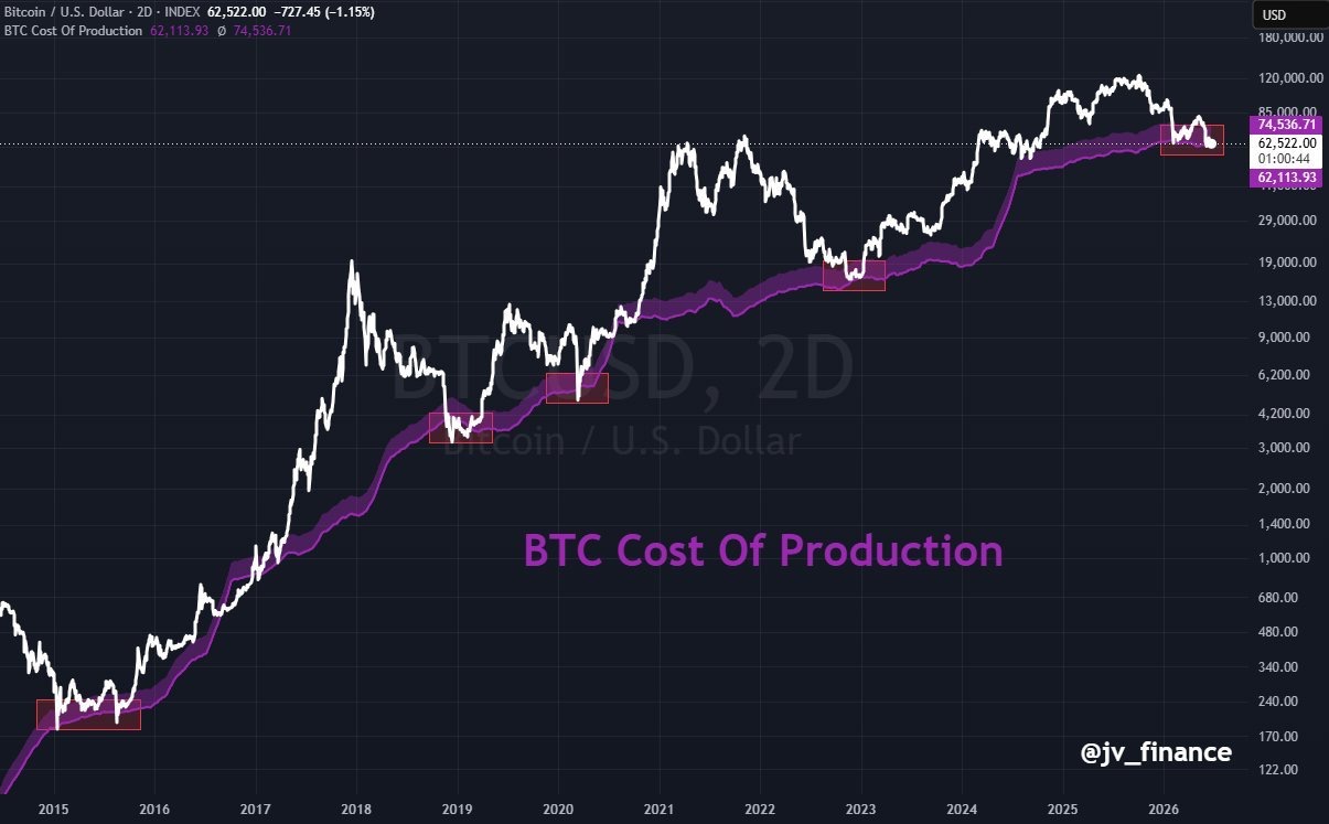 Bitcoin koers verwachting