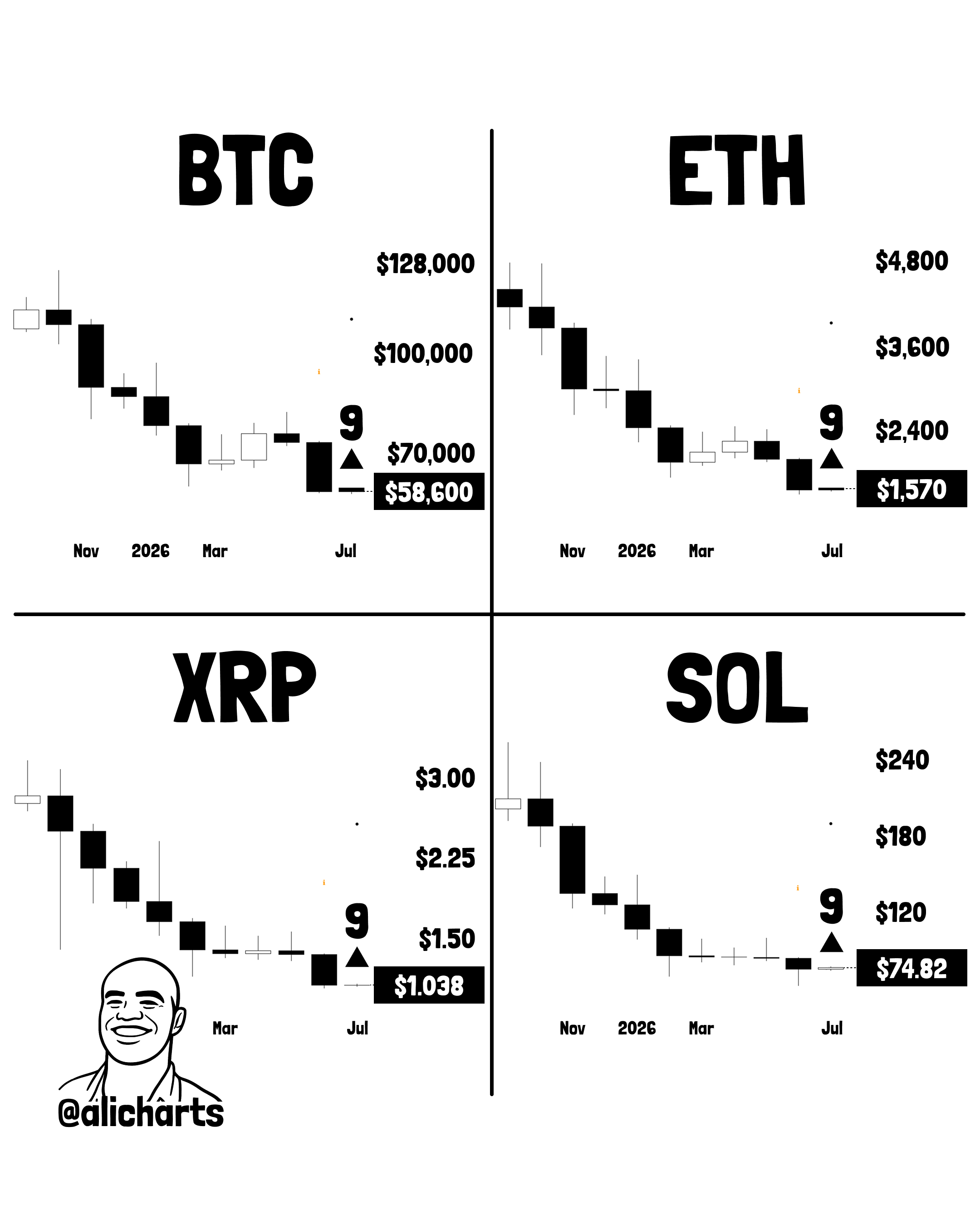 crypto markt bodem in juli