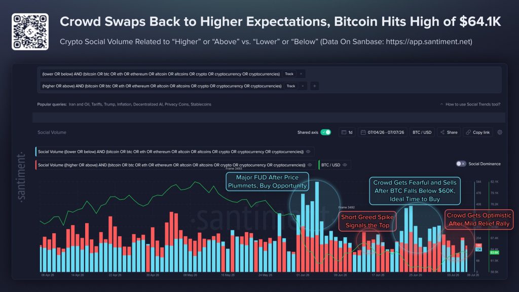 Crypto investeerders worden bullish